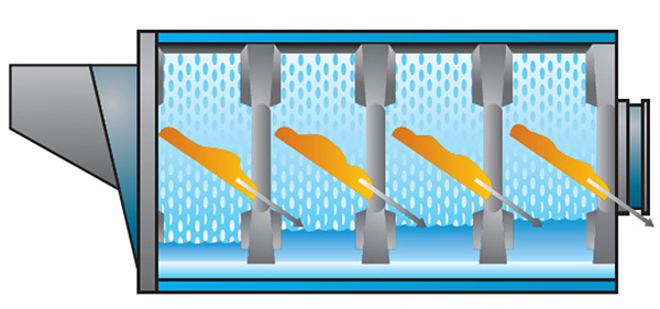 
		集成式全自动洗涤系统
	(图5)