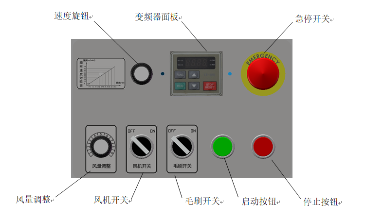 
		新利luck18智能SC-3000型送布机介绍
		(图2)