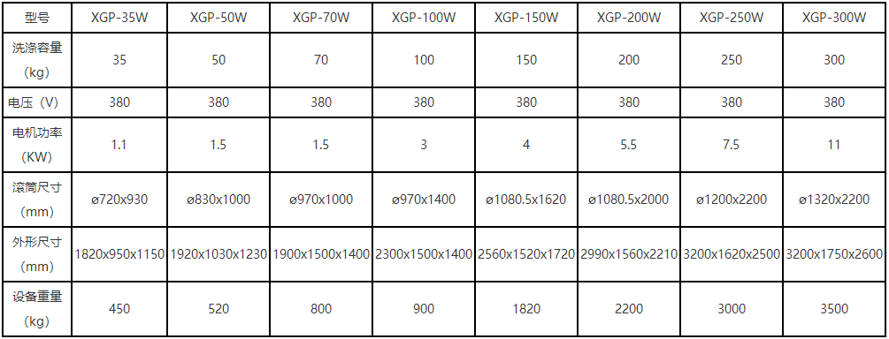 
		304不锈钢大型卧式工业洗衣机,水洗厂大型洗涤设备
		(图2)