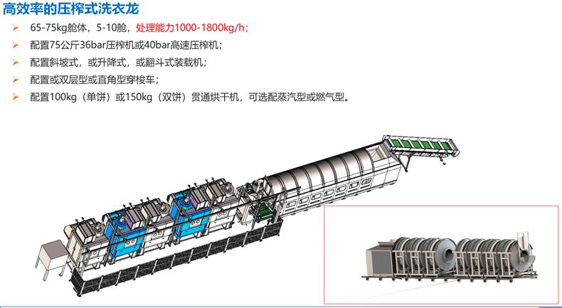 
		酒店医疗高效能压榨式洗衣龙
		(图1)